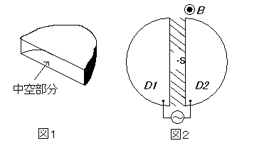 サイクロトロン