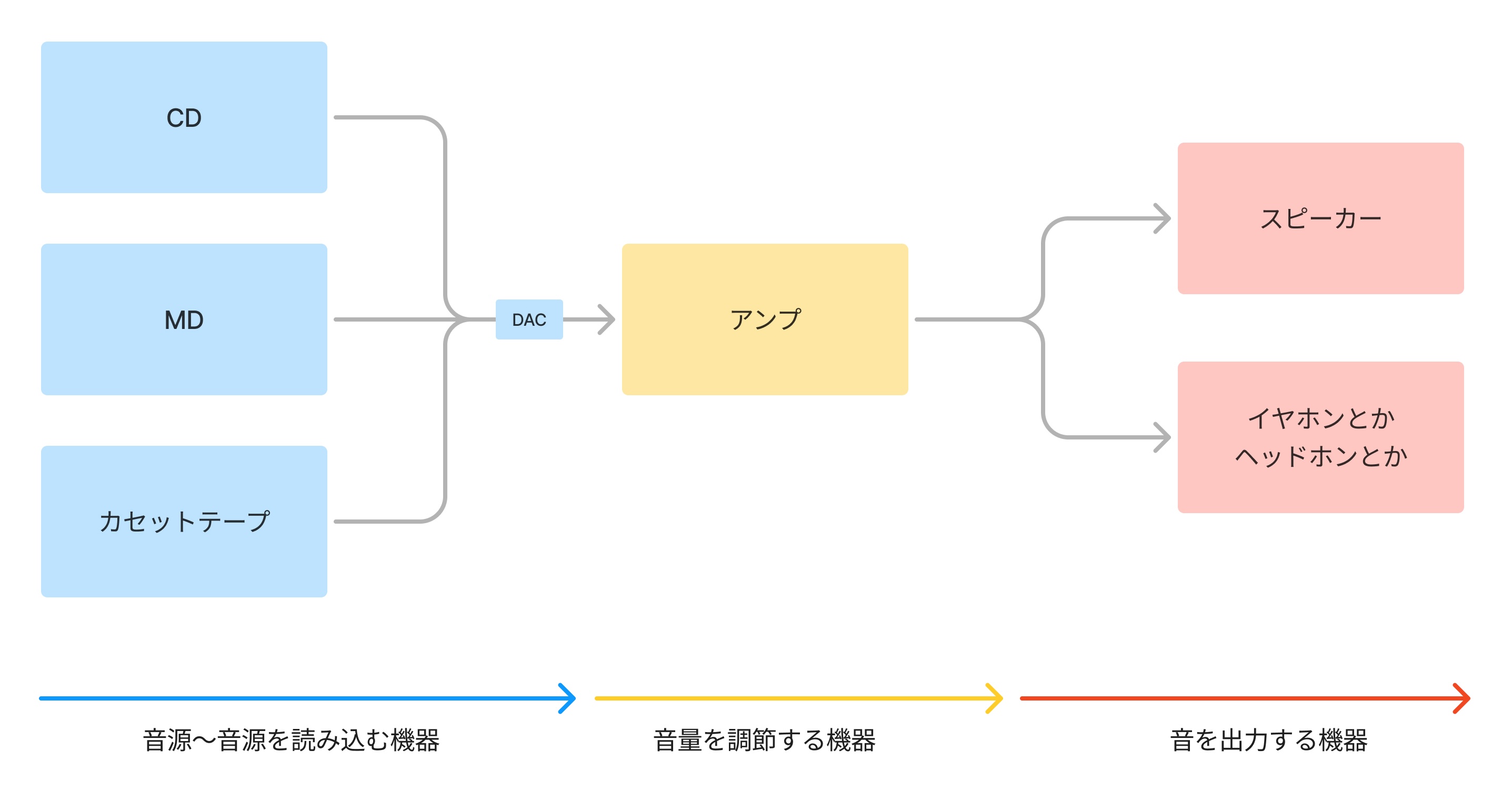 回路のイメージ図