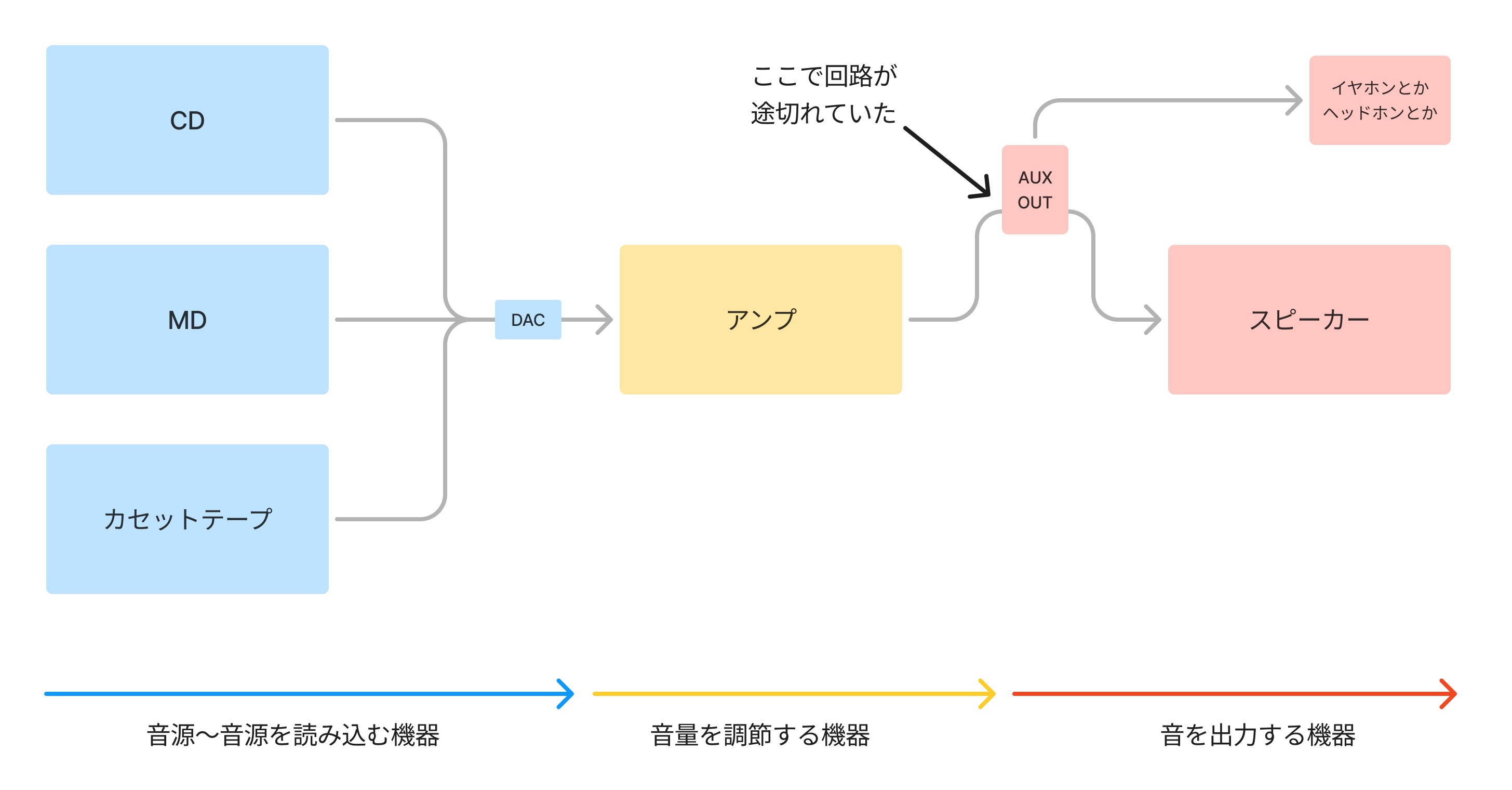 回路のイメージ図2